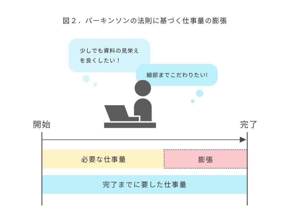 産業能率大学 総合研究所「生産性向上につながるタイムマネジメント | 特集：SANNO エグゼクティブマガジン | 特集・コラム」