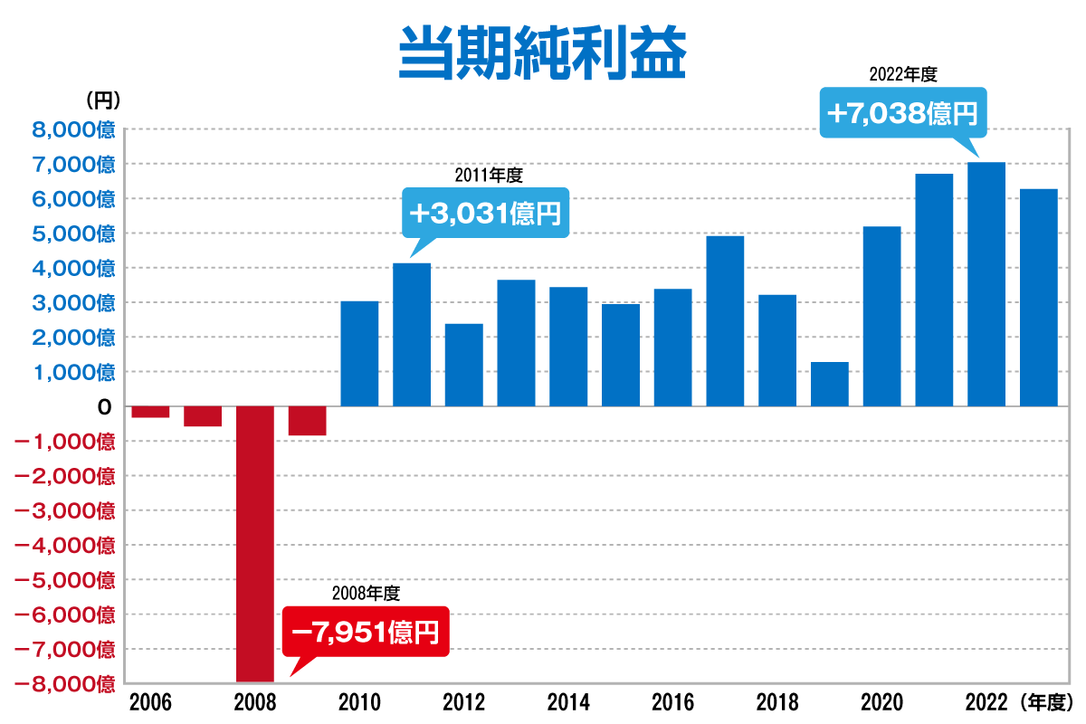 企業の成長を支える事業開発、成功に向けてトップに求められるものとは