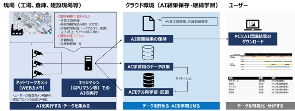 株式会社シーエーシーが開発した『OCTOps』の構成図