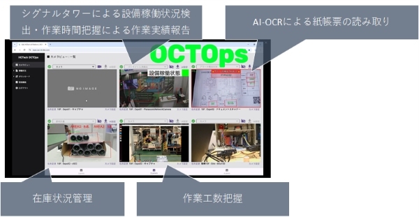 『OCTOps』で複数のカメラを使用した際の閲覧イメージ