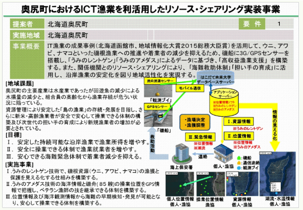 ノウハウの可視化