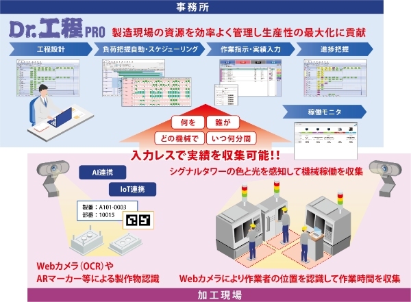『Dr.工程PRO』のイメージ図