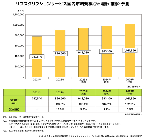 商品・サービスに適したマネタイズモデルの見つけ方と設計のポイント