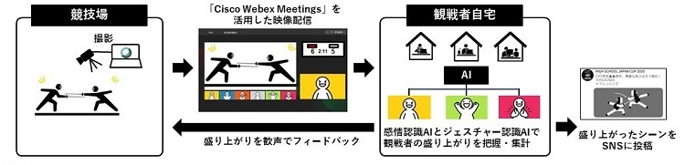 感情解析AI