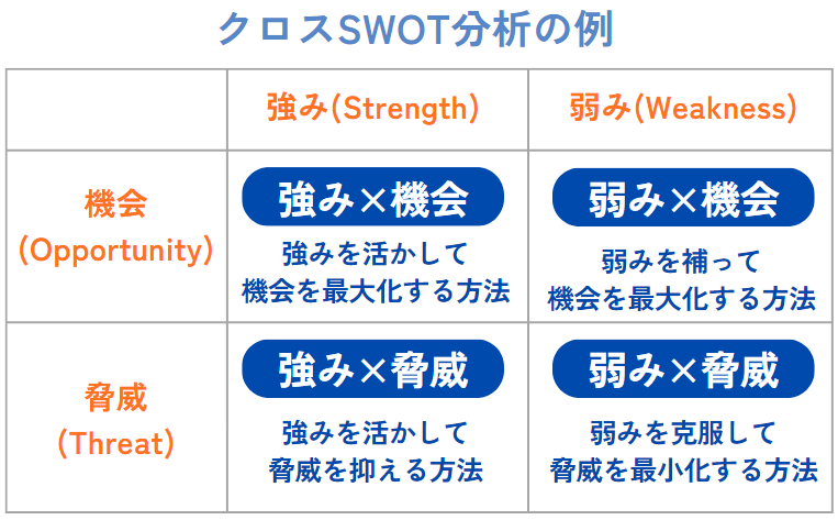 3C分析とは