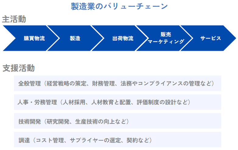 製造業の事例